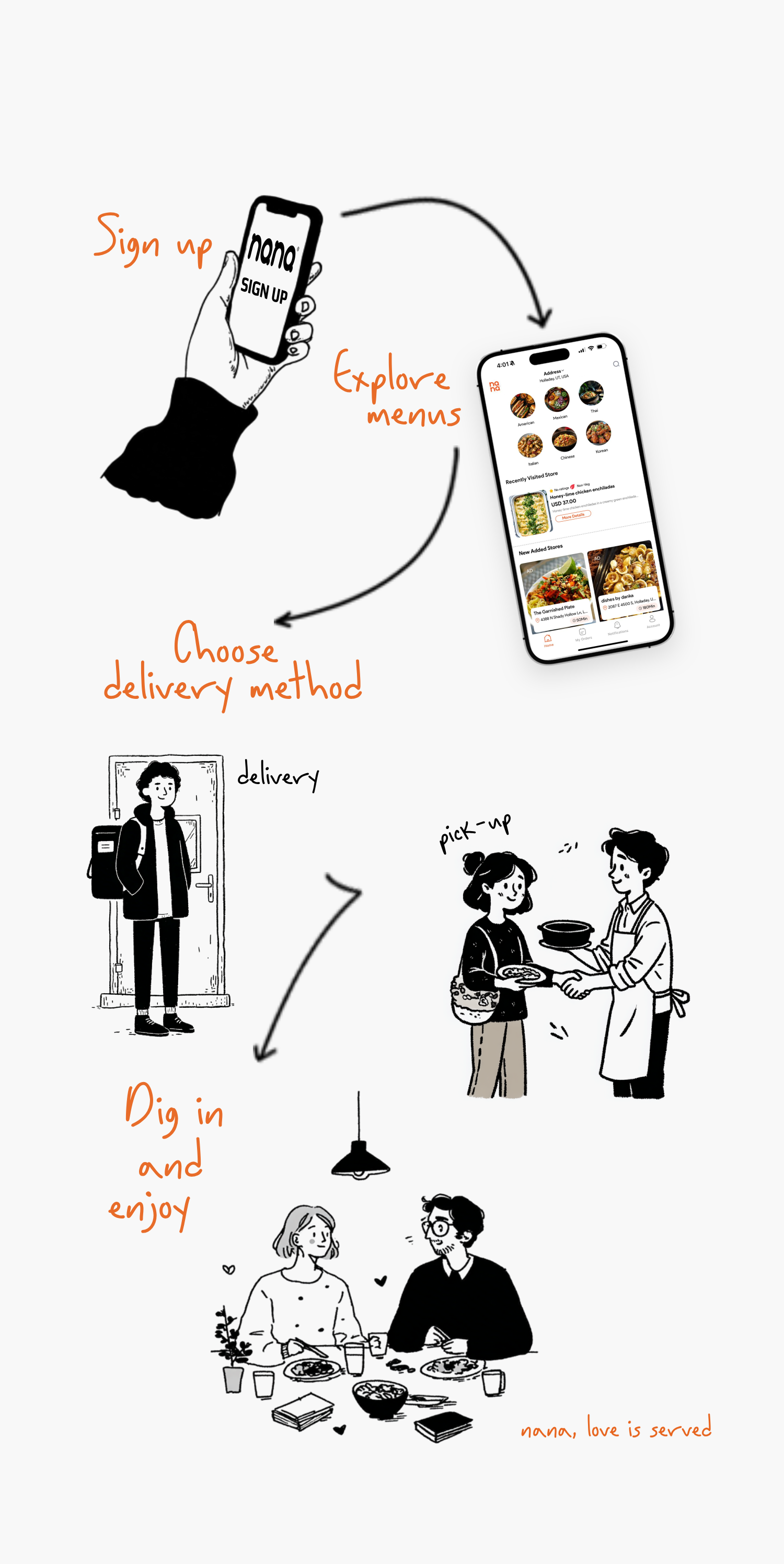How Nana Works Mobile