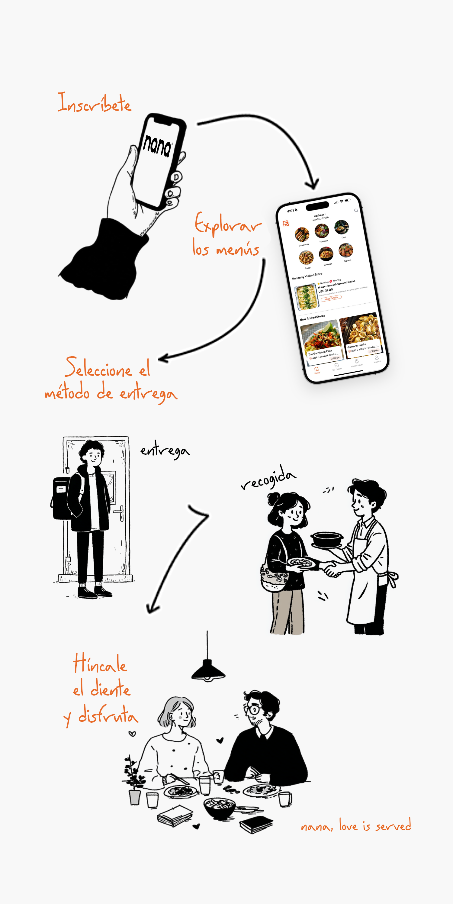 How Nana Works Mobile