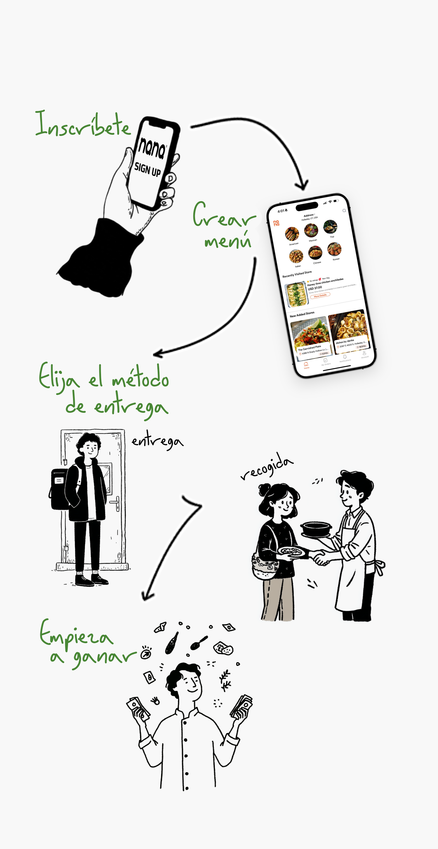 How Nana Works